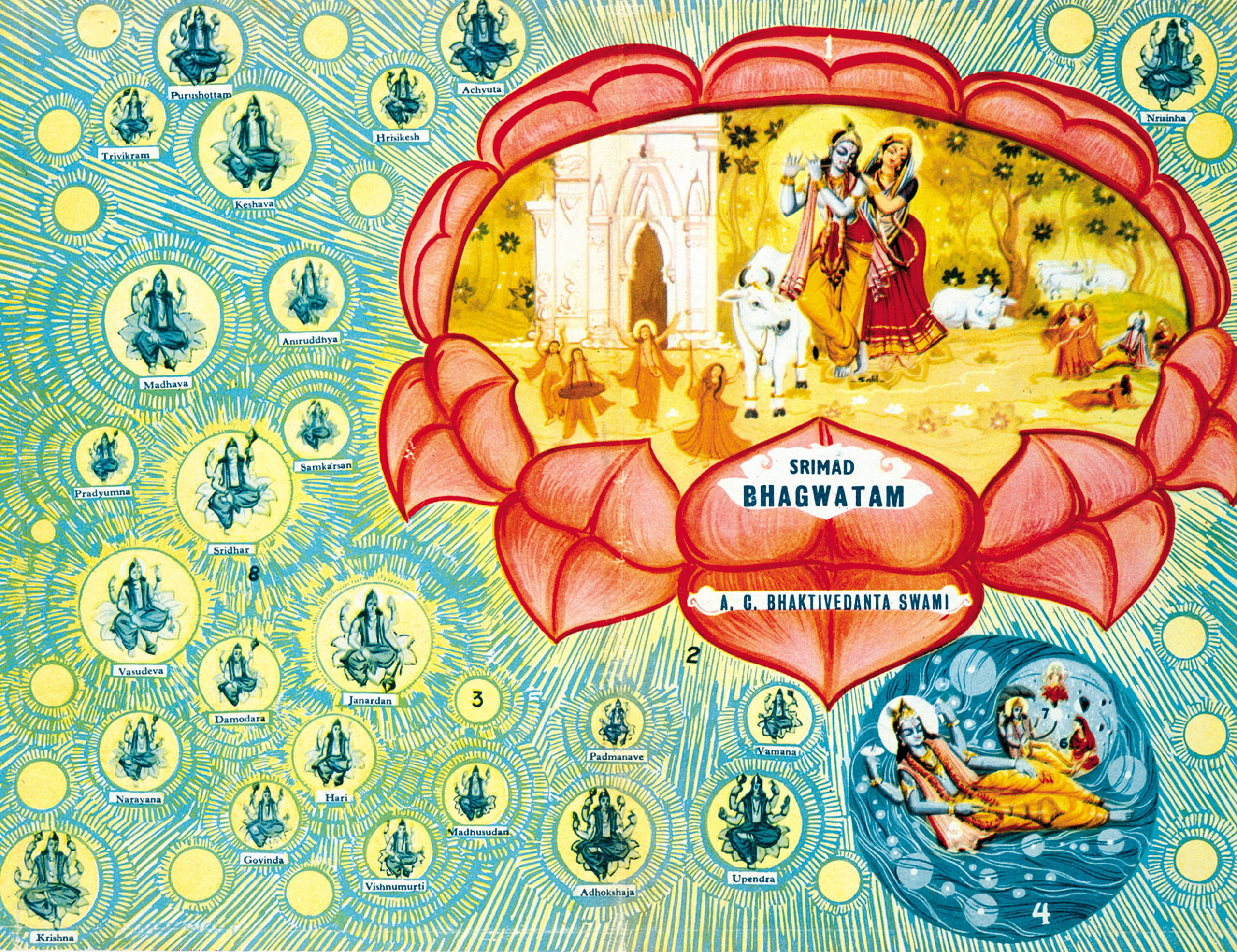 Śrīmad-Bhāgavatam 2.10.1